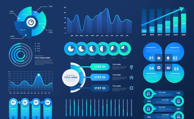 advantages of graphs presentation