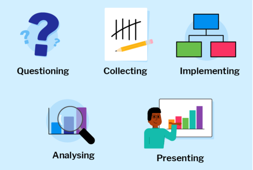 introduction-definition-of-data-handling-in-maths-with-its-types-and