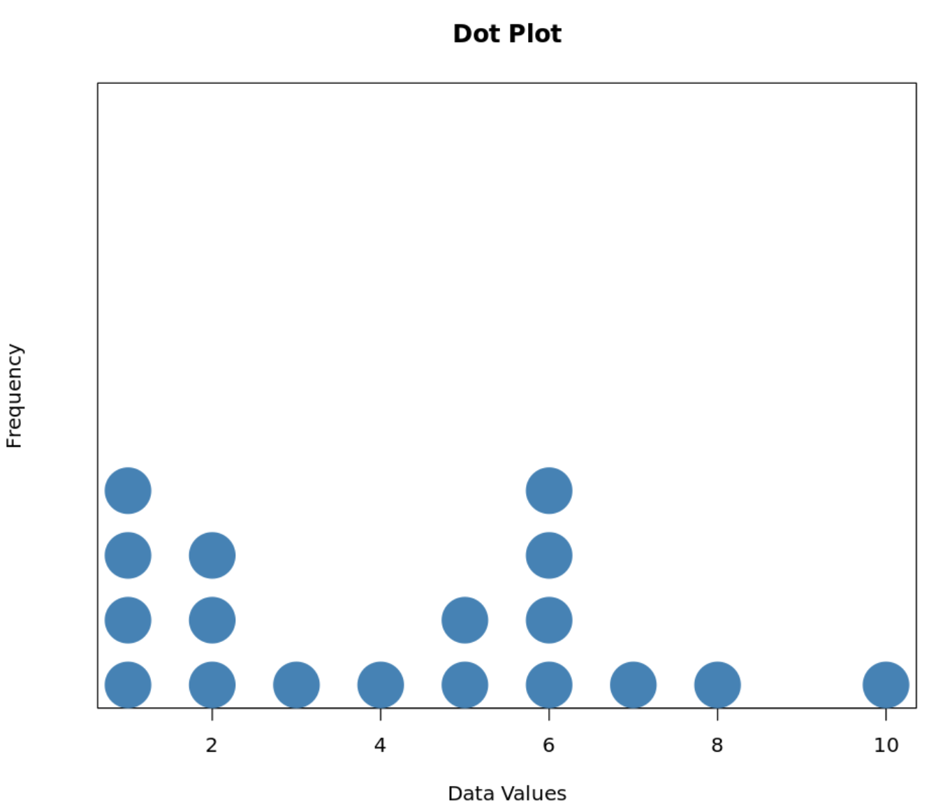 Introduction/Definition Of Data Handling in Maths With Its Types And ...