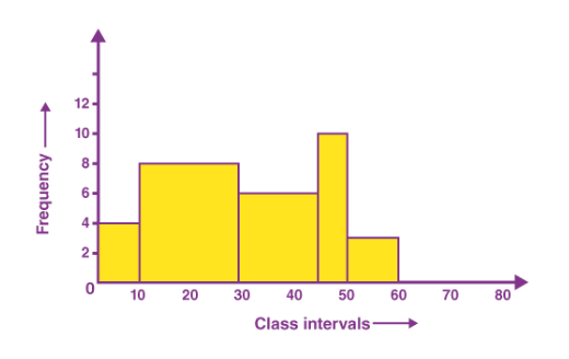 definition of graphical representation of data in statistics