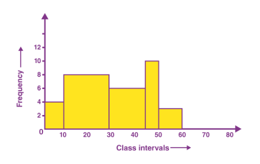 define graphical representation of data