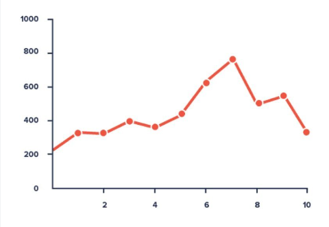 graphical presentation of types of research