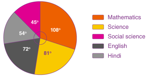 define graphical presentation of data