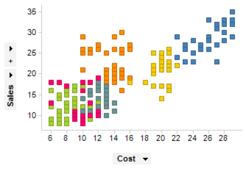 advantages of graphs presentation